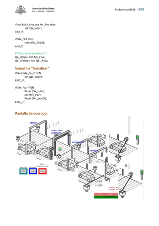 Problemas M340 - 299
Universidad de Oviedo
ISA - J. Alonso - I. Machón
if not Mx_Lleno and Mx_Pev then
set (Qx_Subir);
end_if;
if Mx_FCA then
reset (Qx_Subir);
end_if;
(* Control del semáforo *)
Qx_LRoja:= not Mx_FCA;
Qx_LVerde:= not Qx_LRoja;
Subrutina "Inicializar"
If Not (Mx_Fca) THEN
Set (Qx_Subir);
END_IF;
If Mx_Fca THEN
Reset (Qx_subir);
Set (Mx_PEv);
Reset (Mx_ponCi);
END_IF;
Pantalla de operador
 