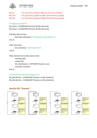 Problemas M340 - 301
Universidad de Oviedo
ISA - J. Alonso - I. Machón
Mx_F5 := (Ix_F5 and Ix_LocDist) or (MxP_F5 and not Ix_LocDist);
Mx_FCA := (Ix_FCA and Ix_LocDist) or (MxP_FCA and not Ix_LocDist);
Mx_FCC := (Ix_FCC and Ix_LocDist) or (MxP_FCC and not Ix_LocDist);
(* Programa principal *)
Mx_PonCI := CLEARCHART (Control, RE (Mx_Rearme));
Mx_PonCI := CLEARCHART (Puestos, RE (Mx_Rearme));
If RE (Mx_Rearme) then
Reset (Mx_Mensaje1); (* Indica que se pulse Rearme *)
end_if;
if Mx_PonCI then
SR_Inicializar(); (* abre la barrera *)
end_if;
if Mx_PuestoCI and not Mx_Rearme then
resetstep (E0);
setstep (E1);
Mx_IniciaPuestos := INITCHART (Puestos, true);
reset (Mx_PuestoCI);
end_if;
(* Activación de la Seta de Emergencia *)
Mx_BorraCharts := CLEARCHART (Control, not Mx_SetaEme);
Mx_BorraCharts := CLEARCHART (Puestos, not Mx_SetaEme);
Sección SFC "Puestos"
Tran30_31 :=
Qx_Cinta and
Mx_F3;
Tran20_21 :=
Qx_Cinta and
Mx_F2;
Qx_Secado
Qx_Mojado
Tran10_11 :=
Qx_Cinta and
Mx_F1;
Tran31_30 :=
Mx_F4 and not
Mx_F3;
Qx_Detergente
Tran21_20 :=
Mx_F3 and not
Mx_F2;
Tran41_40 :=
Mx_F5 and not
Mx_F4;
Qx_CepiAclarado
Tran40_41 :=
Qx_Cinta and
Mx_F4;
Tran11_10 :=
Mx_F2 and not
Mx_F1;
E10
Tran10_11
E11
Tran11_10
E20
Tran20_21
E21
Tran21_20
E30
Tran30_31
E31
Tran31_30
E40
Tran40_41
E41
Tran41_40
 