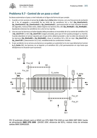 Problemas M340 - 305
Universidad de Oviedo
ISA - J. Alonso - I. Machón
Problema 9.7 · Control de un paso a nivel
Se desea automatizar el paso a nivel indicado en la figura de forma tal que cumpla:
1. Cuando un tren accione el sensor Ix_S_Izda o Ix_S_Dcha debe iniciarse, con una frecuencia de oscilación
de 2 Hz, el apagado y encendido de las luces de los semáforos Sc1 y Sc2 (Qx_LSemCoche11,
Qx_LSemCoche12, Qx_LSemCoche21 y Qx_LSemCoche22 ), permaneciendo en esta situación durante
20 segundos, transcurridos estos, deben bajarse las barreras B1 y B2 (Qx_MotBajB1 y Qx_MotBajB2) .
Quedando entonces los semáforos Sc1 y Sc2 en luz roja fija.
2. Una vez que las barreras se hallan bajado debe procederse al encendido de la luz verde del semáforo St1
( Qx_LSemTr1V ) o St2 ( Qx_LSemTr2V ) (según proceda), para que el tren pueda proseguir su marcha.
Cuando abandone el sensor opuesto por el que entró, deberá proceder a dar la orden de elevación de
las barreras (Qx_MotSubB1 y Qx_MotSubB2), situar el semáforo St1 y St2 en rojo ( Qx_LSemTr1R y
Qx_LSemTr2R ) y desconectar Sc1 y Sc2, restableciendo las condiciones iniciales.
3. Si por accidente no se cerrara una barrera o se quedara un automóvil en la vía ( que detectaría el sensor
Ix_S_Coche NC), las barreras no se bajarán y el semáforo St1 y St2 permanecerán en rojo hasta que
desaparezca la situación que lo provocó.
PD: El autómata utilizado será un M340 con CPU BMX P34 2020 en rack BMX XBP 0800, fuente
de alimentación BMX CPS 2000 (24VDC 20W, eficiencia del 82%), módulo mixto de entradas
salidas BMX DDM3202K.
B2
S_dcha
St1
Fcc_b1
Fca_b1
Fcc_b2
Fca_b2
Sc2
Sc1
St2
S_coche
S_izda
B1
 