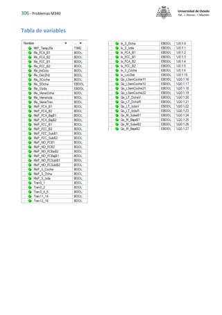 306 - Problemas M340
Universidad de Oviedo
ISA - J. Alonso - I. Machón
Tabla de variables
 