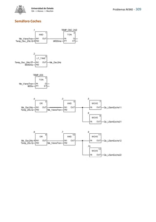 Problemas M340 - 309
Universidad de Oviedo
ISA - J. Alonso - I. Machón
Semáforo Coches
IN1
Mx_VieneTren
IN2
Temp_Osc_2Hz.Q
OUT
.1
AND
1
IN
PT
t#500ms
Q
ET
TEMP_OSC_2HZ
TON
2
IN1
Temp_Osc_2Hz.ET
IN2
t#250ms
OUT Mx_Osc2Hz
.2
LT_TIME
3
IN
Mx_VieneTren
PT
t#20s
Q
ET
TEMP_20S
TON
4
IN1
IN2
Mx_VieneTren
OUT
.3
AND
6
IN1
Mx_Osc2Hz
IN2
Temp_20s.Q
OUT
.4
OR
5
IN OUT Qx_LSemCoche11
.5
MOVE
7
IN OUT Qx_LSemCoche21
.6
MOVE
8
IN1
IN2
Mx_VieneTren
OUT
.7
AND
10
IN1
Mx_Osc2Hz
IN2
Temp_20s.Q
OUT
.8
OR
9
IN OUT Qx_LSemCoche12
.9
MOVE
11
IN OUT Qx_LSemCoche22
.10
MOVE
12
 