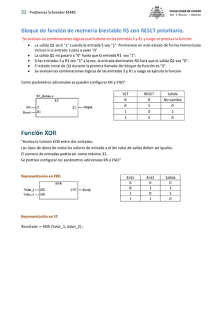 32 - Problemas Schneider M340 Universidad de Oviedo
ISA - J. Alonso - I. Machón
Bloque de función de memoria biestable RS con RESET prioritario.
"Se evalúan las combinaciones lógicas que hubiese en las entradas S y R1 y luego se procesa la función.
 La salida Q1 será "1" cuando la entrada S sea "1". Permanece en este estado de forma memorizada
incluso si la entrada S pasa a valer "0".
 La salida Q1 no pasará a "0" hasta que la entrada R1 sea "1".
 Si las entradas S y R1 son "1" a la vez, la entrada dominante R1 hará que la salida Q1 sea "0".
 El estado inicial de Q1 durante la primera llamada del bloque de función es "0".
 Se evalúan las combinaciones lógicas de las entradas S y R1 y luego se ejecuta la función
Como parámetros adicionales se pueden configurar EN y ENO"
Función XOR
"Realiza la función XOR entre dos entradas.
Los tipos de datos de todos los valores de entrada y el del valor de salida deben ser iguales.
El número de entradas podría ser como máximo 32.
Se podrían configurar los parámetros adicionales EN y ENO"
Representación en FBD
Representación en ST
Resultado := XOR (Valor_1, Valor_2) ;
SET RESET Salida
0 0 No cambia
0 1 0
1 0 1
1 1 0
Ent1 Ent2 Salida
0 0 0
0 1 1
1 0 1
1 1 0
 