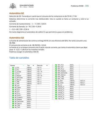 Problemas M340 - 331
Universidad de Oviedo
ISA - J. Alonso - I. Machón
Automático Q2
Selección de Q3. Teniendo en cuenta que el consumo de los contactores es de 70 VA | 7 VA
Debemos determinar la corriente mas desfavorable. Esta es cuando se llama un contactor y está la luz
activada.
Corriente de mantenimiento => 7 / 230 = 0,03 A
Corriente de llamada Ia = 70 / 230 = 0,30 A
I = 0,3 + 60 / 230 = 0,56 A
Por tanto elegiremos el automático de calibre C1 que permitirá su paso sin problemas.
Automático Q3
La fuente de alimentación de continua entrega 40 W con una eficiencia del 82%. Por tanto consume unos
48,78W.
El consumo de corriente es de 48,78/230 = 0,21A
La fuente en su arranque consume unas 9 veces más de corriente, por tanto el automático tiene que dejar
pasar 9 · 0,21 = 1,89 A en los instantes iniciales.
Podemos escoger el automático C60 2A
Tabla de variables
 