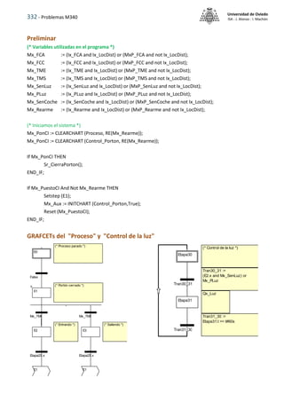 332 - Problemas M340
Universidad de Oviedo
ISA - J. Alonso - I. Machón
Preliminar
(* Variables utilizadas en el programa *)
Mx_FCA := (Ix_FCA and Ix_LocDist) or (MxP_FCA and not Ix_LocDist);
Mx_FCC := (Ix_FCC and Ix_LocDist) or (MxP_FCC and not Ix_LocDist);
Mx_TME := (Ix_TME and Ix_LocDist) or (MxP_TME and not Ix_LocDist);
Mx_TMS := (Ix_TMS and Ix_LocDist) or (MxP_TMS and not Ix_LocDist);
Mx_SenLuz := (Ix_SenLuz and Ix_LocDist) or (MxP_SenLuz and not Ix_LocDist);
Mx_PLuz := (Ix_PLuz and Ix_LocDist) or (MxP_PLuz and not Ix_LocDist);
Mx_SenCoche := (Ix_SenCoche and Ix_LocDist) or (MxP_SenCoche and not Ix_LocDist);
Mx_Rearme := (Ix_Rearme and Ix_LocDist) or (MxP_Rearme and not Ix_LocDist);
(* Iniciamos el sistema *)
Mx_PonCI := CLEARCHART (Proceso, RE(Mx_Rearme));
Mx_PonCI := CLEARCHART (Control_Porton, RE(Mx_Rearme));
If Mx_PonCI THEN
Sr_CierraPorton();
END_IF;
If Mx_PuestoCI And Not Mx_Rearme THEN
Setstep (E1);
Mx_Aux := INITCHART (Control_Porton,True);
Reset (Mx_PuestoCI);
END_IF;
GRAFCETs del "Proceso" y "Control de la luz"
(* Saliendo *)
(* Entrando *)
(* Portón cerrado *)
(* Proceso parado *)
E0
E2 E3
Mx_TME Mx_TMS
Etapa25.x Etapa25.x
E1 E1
False
E1
Tran31_30 :=
Etapa31.t >= t#60s
(* Control de la luz *)
Tran30_31 :=
(E2.x and Mx_SenLuz) or
Mx_PLuz
Qx_Luz
Etapa30
Etapa31
Tran30_31
Tran31_30
 