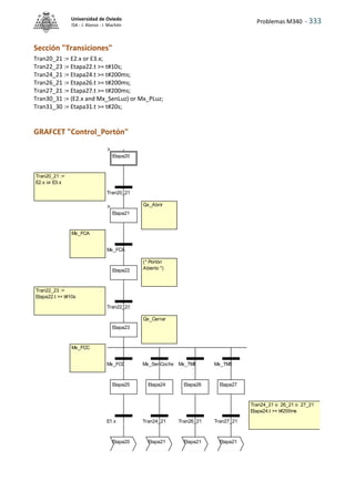 Problemas M340 - 333
Universidad de Oviedo
ISA - J. Alonso - I. Machón
Sección "Transiciones"
Tran20_21 := E2.x or E3.x;
Tran22_23 := Etapa22.t >= t#10s;
Tran24_21 := Etapa24.t >= t#200ms;
Tran26_21 := Etapa26.t >= t#200ms;
Tran27_21 := Etapa27.t >= t#200ms;
Tran30_31 := (E2.x and Mx_SenLuz) or Mx_PLuz;
Tran31_30 := Etapa31.t >= t#20s;
GRAFCET "Control_Portón"
Tran22_23 :=
Etapa22.t >= t#10s
Mx_FCC
(* Portón
Abierto *)
Qx_Cerrar
Tran24_21 o 26_21 o 27_21
Etapa24.t >= t#200ms
Tran20_21 :=
E2.x or E3.x
Qx_Abrir
Mx_FCA
Etapa20
Etapa21
Etapa22
Etapa23
Etapa25 Etapa24 Etapa26 Etapa27
Tran20_21
Mx_FCA
Tran22_23
Mx_FCC Mx_SenCoche Mx_TME Mx_TMS
E1.x Tran24_21 Tran26_21 Tran27_21
Etapa20 Etapa21 Etapa21 Etapa21
 