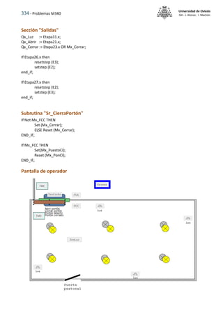 334 - Problemas M340
Universidad de Oviedo
ISA - J. Alonso - I. Machón
Sección "Salidas"
Qx_Luz := Etapa31.x;
Qx_Abrir := Etapa21.x;
Qx_Cerrar := Etapa23.x OR Mx_Cerrar;
If Etapa26.x then
resetstep (E3);
setstep (E2);
end_if;
If Etapa27.x then
resetstep (E2);
setstep (E3);
end_if;
Subrutina "Sr_CierraPortón"
If Not Mx_FCC THEN
Set (Mx_Cerrar);
ELSE Reset (Mx_Cerrar);
END_IF;
If Mx_FCC THEN
Set(Mx_PuestoCI);
Reset (Mx_PonCI);
END_IF;
Pantalla de operador
 