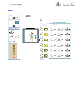 336 - Problemas M340
Universidad de Oviedo
ISA - J. Alonso - I. Machón
Sinóptico
 
