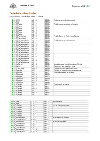 Problemas M340 - 337
Universidad de Oviedo
ISA - J. Alonso - I. Machón
Tabla de Entradas y Salidas
Este problema tiene 40 entradas y 29 salidas
 