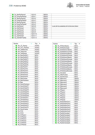338 - Problemas M340
Universidad de Oviedo
ISA - J. Alonso - I. Machón
 