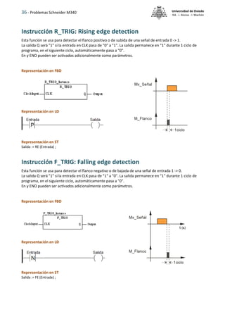 36 - Problemas Schneider M340 Universidad de Oviedo
ISA - J. Alonso - I. Machón
Instrucción R_TRIG: Rising edge detection
Esta función se usa para detectar el flanco positivo o de subida de una señal de entrada 0 -> 1.
La salida Q será "1" si la entrada en CLK pasa de "0" a "1". La salida permanece en "1" durante 1 ciclo de
programa, en el siguiente ciclo, automáticamente pasa a "0".
En y ENO pueden ser activados adicionalmente como parámetros.
Representación en FBD
Representación en LD
Representación en ST
Salida := RE (Entrada) ;
Instrucción F_TRIG: Falling edge detection
Esta función se usa para detectar el flanco negativo o de bajada de una señal de entrada 1 -> 0.
La salida Q será "1" si la entrada en CLK pasa de "1" a "0". La salida permanece en "1" durante 1 ciclo de
programa, en el siguiente ciclo, automáticamente pasa a "0".
En y ENO pueden ser activados adicionalmente como parámetros.
Representación en FBD
Representación en LD
Representación en ST
Salida := FE (Entrada) ;
 