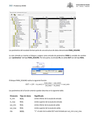 360 - Problemas M340
Universidad de Oviedo
ISA - J. Alonso - I. Machón
Los parámetros del escalado forman parte de una estructura de datos denominada PARA_SCALING.
Lo más cómodo es insertar el bloque y asignar como entrada de parámetros PARA la variable de nombre
p.e.“parámetros” del tipo PARA_SCALING. Por otra parte, la entrada IN y la salida OUT son del tipo REAL.
El bloque PARA_SCALING realiza la siguiente función:
𝑂𝑈𝑇 = (𝐼𝑁 − 𝑖𝑛_𝑚𝑖𝑛) ×
(𝑜𝑢𝑡_𝑚𝑎𝑥 − 𝑜𝑢𝑡_𝑚𝑖𝑛)
(𝑖𝑛_𝑚𝑎𝑥 − 𝑖𝑛_𝑚𝑖𝑛)
+ 𝑜𝑢𝑡_𝑚𝑖𝑛
Los parámetros de la función anterior quedan descritos en la siguiente tabla:
Elemento Tipo de datos Significado
in_min REAL Límite inferior de la escala de entrada
in_max REAL Límite superior de la escala de entrada
out_min REAL Límite inferior de la escala de salida
out_max REAL Límite superior de la escala de salida
clip BOOL "1": el valor de la salida OUT está limitado por out_min y out_max.
 