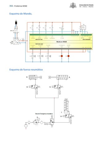 366 - Problemas M340
Universidad de Oviedo
ISA - J. Alonso - I. Machón
Esquema de Mando,
Esquema de fuerza neumático
 
