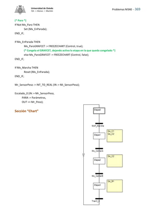 Problemas M340 - 369
Universidad de Oviedo
ISA - J. Alonso - I. Machón
(* Paro *)
If Not Mx_Paro THEN
Set (Mx_EnParada);
END_IF;
If Mx_EnParada THEN
Mx_ParoGRAFCET := FREEZECHART (Control, true);
(* Congela el GRAFCET, dejando activa la etapa en la que queda congelado *)
else Mx_ParoGRAFCET := FREEZECHART (Control, false);
END_IF;
If Mx_Marcha THEN
Reset (Mx_EnParada);
END_IF;
Mr_SensorPeso := INT_TO_REAL (IN := Mi_SensorPeso);
Escalado_0 (IN := Mr_SensorPeso,
PARA := Parámetros,
OUT => Mr_Peso);
Sección “Chart”
 