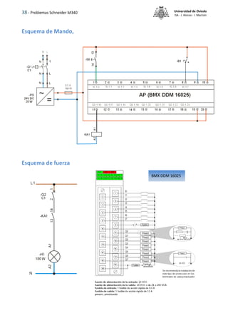 38 - Problemas Schneider M340 Universidad de Oviedo
ISA - J. Alonso - I. Machón
Esquema de Mando,
Esquema de fuerza
BMX DDM 16025
 