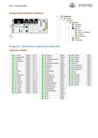 382 - Problemas M340
Universidad de Oviedo
ISA - J. Alonso - I. Machón
Configuración Hardware y Software
Programa Control de un aporte de materiales
Tabla de variables
 
