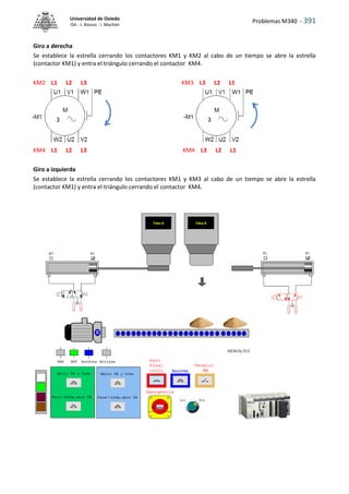 Problemas M340 - 391
Universidad de Oviedo
ISA - J. Alonso - I. Machón
Giro a derecha
Se establece la estrella cerrando los contactores KM1 y KM2 al cabo de un tiempo se abre la estrella
(contactor KM1) y entra el triángulo cerrando el contactor KM4.
KM2 L1 L2 L3 KM3 L3 L2 L1
KM4 L1 L2 L3 KM4 L3 L2 L1
Giro a izquierda
Se establece la estrella cerrando los contactores KM1 y KM3 al cabo de un tiempo se abre la estrella
(contactor KM1) y entra el triángulo cerrando el contactor KM4.
 