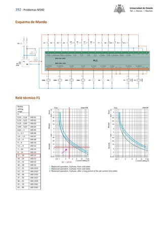392 - Problemas M340
Universidad de Oviedo
ISA - J. Alonso - I. Machón
Esquema de Mando
Relé térmico F1
 