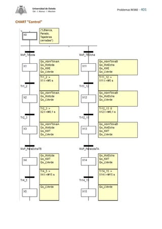 Problemas M340 - 401
Universidad de Oviedo
ISA - J. Alonso - I. Machón
CHART ”Control”
 