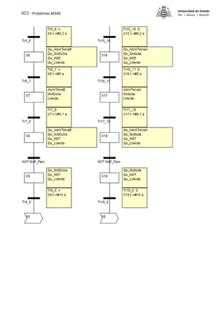 402 - Problemas M340
Universidad de Oviedo
ISA - J. Alonso - I. Machón
 
