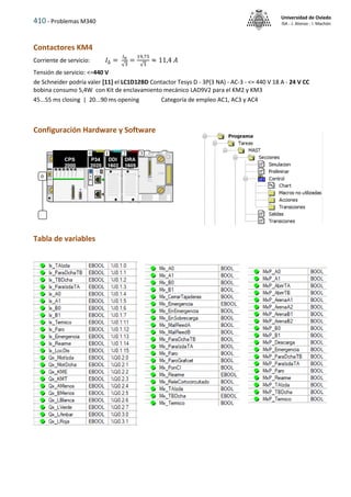 410 - Problemas M340
Universidad de Oviedo
ISA - J. Alonso - I. Machón
Contactores KM4
Corriente de servicio: 𝐼∆ =
𝐼n
√3
=
19,75
√3
≈ 11,4 𝐴
Tensión de servicio: <=440 V
de Schneider podría valer [11] el LC1D12BD Contactor Tesys D - 3P(3 NA) - AC-3 - <= 440 V 18 A - 24 V CC
bobina consumo 5,4W con Kit de enclavamiento mecánico LAD9V2 para el KM2 y KM3
45...55 ms closing | 20...90 ms opening Categoría de empleo AC1, AC3 y AC4
Configuración Hardware y Software
Tabla de variables
 