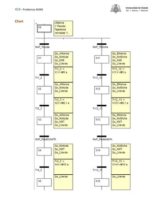 414 - Problemas M340
Universidad de Oviedo
ISA - J. Alonso - I. Machón
Chart
 