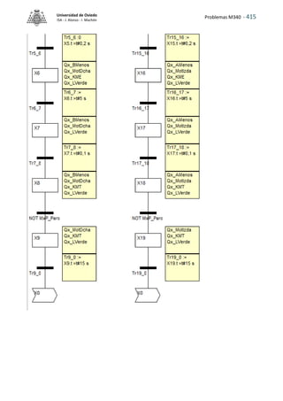 Problemas M340 - 415
Universidad de Oviedo
ISA - J. Alonso - I. Machón
 