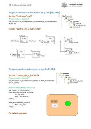 42 - Problemas Schneider M340 Universidad de Oviedo
ISA - J. Alonso - I. Machón
Programa con secciones mixtas ST y FBD (pr0102b)
Sección "Preliminar" en ST
(* Control local o a distancia*)
Mx_Pulsador := (Ix_Pulsador And Ix_LocDis) Or (MxP_Pulsador And Not
Ix_LocDis);
Sección "Control_de_la_luz" en FBD
Programa en lenguaje estructurado (pr0102c)
Sección "Control_de_la_luz" en ST
(* Control local o a distancia*)
Mx_Pulsador := (Ix_Pulsador And Ix_LocDis) Or (MxP_Pulsador And
Not Ix_LocDis);
(*Generación del flanco y utilización*)
Mx_Flanco:= RE (Mx_Pulsador);
IF Mx_Flanco And Not Qx_luz THEN
SET (Qx_luz);
RESET (Mx_Flanco);
END_IF;
IF Mx_Flanco And Qx_luz THEN
RESET (Qx_luz);
END_IF;
Pantalla de operador
 