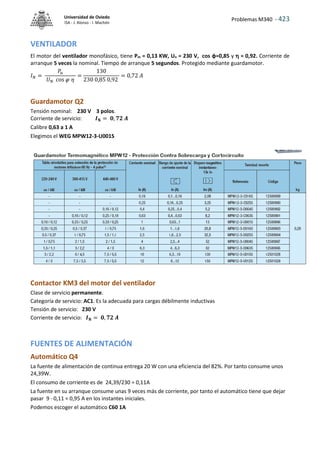 Problemas M340 - 423
Universidad de Oviedo
ISA - J. Alonso - I. Machón
VENTILADOR
El motor del ventilador monofásico, tiene Pm = 0,13 KW, Un = 230 V, cos φ=0,85 y  = 0,92. Corriente de
arranque 5 veces la nominal. Tiempo de arranque 5 segundos. Protegido mediante guardamotor.
𝐼𝑁 =
𝑃𝑢
𝑈𝑁 cos 𝜂
=
130
230 0,85 0,92
= 0,72 𝐴
Guardamotor Q2
Tensión nominal: 230 V 3 polos.
Corriente de servicio: 𝑰𝐍 = 𝟎, 𝟕𝟐 𝑨
Calibre 0,63 a 1 A
Elegimos el WEG MPW12-3-U001S
Contactor KM3 del motor del ventilador
Clase de servicio permanente.
Categoría de servicio: AC1. Es la adecuada para cargas débilmente inductivas
Tensión de servicio: 230 V
Corriente de servicio: 𝑰𝐍 = 𝟎, 𝟕𝟐 𝑨
FUENTES DE ALIMENTACIÓN
Automático Q4
La fuente de alimentación de continua entrega 20 W con una eficiencia del 82%. Por tanto consume unos
24,39W.
El consumo de corriente es de 24,39/230 = 0,11A
La fuente en su arranque consume unas 9 veces más de corriente, por tanto el automático tiene que dejar
pasar 9 · 0,11 = 0,95 A en los instantes iniciales.
Podemos escoger el automático C60 1A
 
