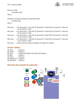426 - Problemas M340
Universidad de Oviedo
ISA - J. Alonso - I. Machón
If Etapa3.x THEN
Reset(MxP_FCA);
END_IF;
If (Etapa1.x Or etapa6.x) And Not TP_Abriendo.Q THEN
Set (MxP_FCA);
END_IF;
MxP_Aux2 := (TP_Abriendo.ET >= t#1s And TP_Abriendo.ET < t#2s) OR (TP_Cerrando.ET >= t#4s And
TP_Cerrando.ET < t#5s);
MxP_Aux3 := (TP_Abriendo.ET >= t#2s And TP_Abriendo.ET < t#3s) OR (TP_Cerrando.ET >= t#3s And
TP_Cerrando.ET < t#4s);
MxP_Aux4 := (TP_Abriendo.ET >= t#3s And TP_Abriendo.ET < t#4s) OR (TP_Cerrando.ET >= t#2s And
TP_Cerrando.ET < t#3s);
MxP_Aux5 := (TP_Abriendo.ET >= t#4s And TP_Abriendo.ET < t#5s) OR (TP_Cerrando.ET >= t#1s And
TP_Cerrando.ET < t#2s);
MxP_Pieza := Etapa2.t>t#3s Or Etapa3.x Or Etapa4.x Or Etapa5.x Or Etapa6.x;
Sección "Salidas"
Qx_LAzul := Etapa1.x;
Qx_LVerde := Etapa2.x;
Qx_LRoja := Etapa3.x OR Etapa4.x Or Etapa5.x OR Etapa6.x;
Qx_Abrir := Etapa1.x;
Qx_Cerrar := Etapa3.x;
Qx_KResistencia := Etapa4.x;
Qx_Ventilador := Etapa5.x;
Elementos de la pantalla de explotación
 
