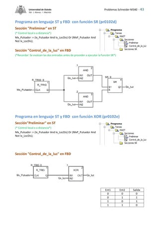 Problemas Schneider M340 - 43
Universidad de Oviedo
ISA - J. Alonso - I. Machón
Programa en lenguaje ST y FBD con función SR (pr0102d)
Sección "Preliminar" en ST
(* Control local o a distancia*)
Mx_Pulsador := (Ix_Pulsador And Ix_LocDis) Or (MxP_Pulsador And
Not Ix_LocDis);
Sección "Control_de_la_luz" en FBD
(*Recordar: Se evalúan las dos entradas antes de proceder a ejecutar la función SR*)
Programa en lenguaje ST y FBD con función XOR (pr0102e)
Sección"Preliminar" en ST
(* Control local o a distancia*)
Mx_Pulsador := (Ix_Pulsador And Ix_LocDis) Or (MxP_Pulsador And
Not Ix_LocDis);
Sección "Control_de_la_luz" en FBD
Ent1 Ent2 Salida
0 0 0
0 1 1
1 0 1
1 1 0
 
