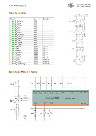 430 - Problemas M340
Universidad de Oviedo
ISA - J. Alonso - I. Machón
Tabla de variables
Esquema de Mando, y fuerza
 