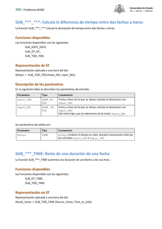 440 - Problemas M340
Universidad de Oviedo
ISA - J. Alonso - I. Machón
SUB_***_***: Calcula la diferencia de tiempo entre dos fechas u horas
La función SUB_***_*** calcula la desviación de tiempo entre dos fechas u horas.
Funciones disponibles
Las funciones disponibles son las siguientes:
SUB_DATE_DATE,
SUB_DT_DT,
SUB_TOD_TOD.
Representación de ST
Representación aplicada a una hora del día:
Delay1 := SUB_TOD_TOD (Input_IN1, Input_IN2);
Descripción de los parámetros
En la siguiente tabla se describen los parámetros de entrada:
los parámetros de salida son:
SUB_***_TIME: Resta de una duración de una fecha
La función SUB_***_TIME aumenta una duración de una fecha o de una hora.
Funciones disponibles
Las funciones disponibles son las siguientes:
SUB_DT_TIME,
SUB_TOD_TIME.
Representación en ST
Representación aplicada a una hora del día:
Result_Value := SUB_TOD_TIME (Source_Value, Time_to_Sub);
 