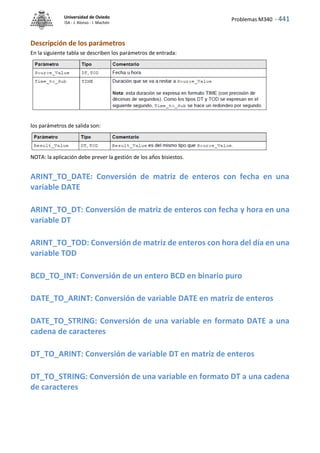 Problemas M340 - 441
Universidad de Oviedo
ISA - J. Alonso - I. Machón
Descripción de los parámetros
En la siguiente tabla se describen los parámetros de entrada:
los parámetros de salida son:
NOTA: la aplicación debe prever la gestión de los años bisiestos.
ARINT_TO_DATE: Conversión de matriz de enteros con fecha en una
variable DATE
ARINT_TO_DT: Conversión de matriz de enteros con fecha y hora en una
variable DT
ARINT_TO_TOD: Conversión de matriz de enteros con hora del día en una
variable TOD
BCD_TO_INT: Conversión de un entero BCD en binario puro
DATE_TO_ARINT: Conversión de variable DATE en matriz de enteros
DATE_TO_STRING: Conversión de una variable en formato DATE a una
cadena de caracteres
DT_TO_ARINT: Conversión de variable DT en matriz de enteros
DT_TO_STRING: Conversión de una variable en formato DT a una cadena
de caracteres
 