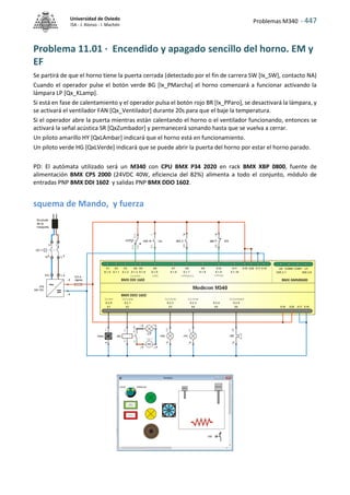 Problemas M340 - 447
Universidad de Oviedo
ISA - J. Alonso - I. Machón
Problema 11.01 · Encendido y apagado sencillo del horno. EM y
EF
Se partirá de que el horno tiene la puerta cerrada (detectado por el fin de carrera SW [Ix_SW], contacto NA)
Cuando el operador pulse el botón verde BG [Ix_PMarcha] el horno comenzará a funcionar activando la
lámpara LP [Qx_KLamp].
Si está en fase de calentamiento y el operador pulsa el botón rojo BR [Ix_PParo], se desactivará la lámpara, y
se activará el ventilador FAN [Qx_Ventilador] durante 20s para que el baje la temperatura.
Si el operador abre la puerta mientras están calentando el horno o el ventilador funcionando, entonces se
activará la señal acústica SR [QxZumbador] y permanecerá sonando hasta que se vuelva a cerrar.
Un piloto amarillo HY [QxLAmbar] indicará que el horno está en funcionamiento.
Un piloto verde HG [QxLVerde] indicará que se puede abrir la puerta del horno por estar el horno parado.
PD: El autómata utilizado será un M340 con CPU BMX P34 2020 en rack BMX XBP 0800, fuente de
alimentación BMX CPS 2000 (24VDC 40W, eficiencia del 82%) alimenta a todo el conjunto, módulo de
entradas PNP BMX DDI 1602 y salidas PNP BMX DDO 1602.
squema de Mando, y fuerza
 