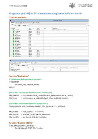 448 - Problemas M340
Universidad de Oviedo
ISA - J. Alonso - I. Machón
Programa (pr1101) en ST · Encendido y apagado sencillo del horno
Tabla de variables
Sección "Preliminar"
(*Inicialización de la pantalla de operador*)
If %S13 THEN
Set (MxP_SW); Set (MxP_PParo);
END_IF;
(* Variables utilizadas en el control Locol o a Distancia *)
Mx_PMarcha := (Ix_PMarcha And Ix_LocDist) Or (MxP_PMarcha And Not Ix_LocDist);
Mx_PParo := (Ix_PParo And Ix_LocDist) Or (MxP_PParo And Not Ix_LocDist);
(* Variables utilizadas en la pantalla de operador *)
TON_0sc5Hz (IN := Qx_Ventilador AND NOT TON_0sc2Hz.Q, PT := t#200ms);
Mx_Osc5Hz := TON_0sc5Hz.ET >= t#100ms;
Mx_VentON1 := NOT Mx_Osc5Hz AND Qx_Ventilador;
Mx_VentON2 := Mx_Osc5Hz AND Qx_Ventilador;
Sección "Control_Horno"
IF Mx_PMarcha AND Ix_SW THEN
Set (Qx_KLamp); RESET (Mx_Ventila);
 