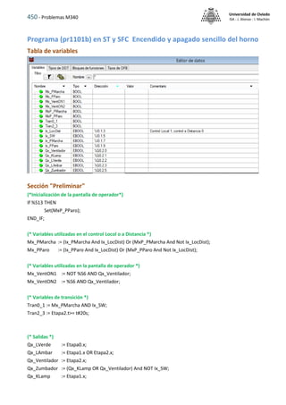450 - Problemas M340
Universidad de Oviedo
ISA - J. Alonso - I. Machón
Programa (pr1101b) en ST y SFC Encendido y apagado sencillo del horno
Tabla de variables
Sección "Preliminar"
(*Inicialización de la pantalla de operador*)
If %S13 THEN
Set(MxP_PParo);
END_IF;
(* Variables utilizadas en el control Locol o a Distancia *)
Mx_PMarcha := (Ix_PMarcha And Ix_LocDist) Or (MxP_PMarcha And Not Ix_LocDist);
Mx_PParo := (Ix_PParo And Ix_LocDist) Or (MxP_PParo And Not Ix_LocDist);
(* Variables utilizadas en la pantalla de operador *)
Mx_VentON1 := NOT %S6 AND Qx_Ventilador;
Mx_VentON2 := %S6 AND Qx_Ventilador;
(* Variables de transición *)
Tran0_1 := Mx_PMarcha AND Ix_SW;
Tran2_3 := Etapa2.t>= t#20s;
(* Salidas *)
Qx_LVerde := Etapa0.x;
Qx_LAmbar := Etapa1.x OR Etapa2.x;
Qx_Ventilador := Etapa2.x;
Qx_Zumbador := (Qx_KLamp OR Qx_Ventilador) And NOT Ix_SW;
Qx_KLamp := Etapa1.x;
 