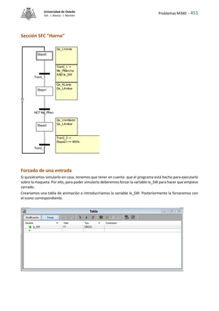 Problemas M340 - 451
Universidad de Oviedo
ISA - J. Alonso - I. Machón
Sección SFC "Horno"
Forzado de una entrada
Si quisiéramos simularlo en casa, tenemos que tener en cuenta que el programa está hecho para ejecutarlo
sobre la maqueta. Por ello, para poder simularlo deberemos forzar la variable Ix_SW para hacer que empiece
cerrado.
Creariamos una tabla de animación e introduciríamos la variable Ix_SW. Posteriormente la forzaremos con
el icono correspondiente.
Tran0_1 :=
Mx_PMarcha
AND Ix_SW
Qx_Ventilador
Qx_LAmbar
Qx_KLamp
Qx_LAmbar
Qx_LVerde
Tran2_3 :=
Etapa2.t >= t#20s
Qx_Ventilador
Qx_LAmbar
Etapa0
Etapa1
Etapa2
Tran0_1
NOT Mx_PParo
Tran2_3
 
