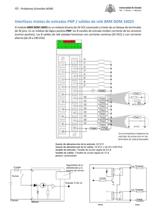 46 - Problemas Schneider M340 Universidad de Oviedo
ISA - J. Alonso - I. Machón
Interfaces mixtos de entradas PNP / salidas de relé BMX DDM 16025
El módulo BMX DDM 16025 es un módulo binario de 24 VCC conectado a través de un bloque de terminales
de 20 pins. Es un módulo de lógica positiva PNP: los 8 canales de entrada reciben corriente de los sensores
(común positivo). Las 8 salidas de relé aisladas funcionan con corriente continua (24 VCC) o con corriente
alterna (de 24 a 240 VCA)
 