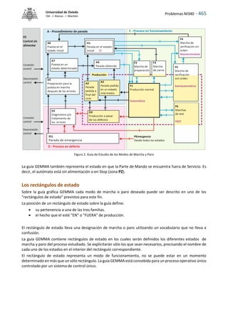 Problemas M340 - 465
Universidad de Oviedo
ISA - J. Alonso - I. Machón
Figura 2. Guía de Estudio de los Modos de Marcha y Paro
La guía GEMMA también representa el estado en que la Parte de Mando se encuentra fuera de Servicio. Es
decir, el autómata está sin alimentación o en Stop (zona PZ).
Los rectángulos de estado
Sobre la guía gráfica GEMMA cada modo de marcha o paro deseado puede ser descrito en uno de los
"rectángulos de estado" previstos para este fin.
La posición de un rectángulo de estado sobre la guía define:
 su pertenencia a una de las tres familias.
 el hecho que el esté "EN" o "FUERA" de producción.
El rectángulo de estado lleva una designación de marcha o paro utilizando un vocabulario que no lleva a
confusión.
La guía GEMMA contiene rectángulos de estado en los cuales serán definidos los diferentes estados de
marcha y paro del proceso estudiado. Se explicitarán sólo los que sean necesarios, precisando el nombre de
cada uno de los estados en el interior del rectángulo correspondiente.
El rectángulo de estado representa un modo de funcionamiento, no se puede estar en un momento
determinado en más que un sólo rectángulo. La guía GEMMA está concebida para un proceso operativo único
controlado por un sistema de control único.
 