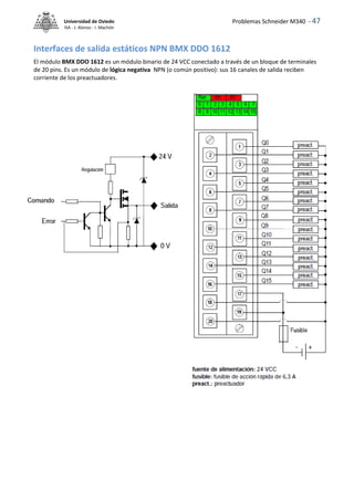 Problemas Schneider M340 - 47
Universidad de Oviedo
ISA - J. Alonso - I. Machón
Interfaces de salida estáticos NPN BMX DDO 1612
El módulo BMX DDO 1612 es un módulo binario de 24 VCC conectado a través de un bloque de terminales
de 20 pins. Es un módulo de lógica negativa NPN (o común positivo): sus 16 canales de salida reciben
corriente de los preactuadores.
 