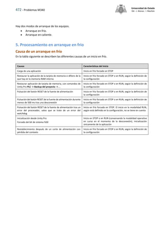 472 - Problemas M340
Universidad de Oviedo
ISA - J. Alonso - I. Machón
Hay dos modos de arranque de los equipos.
 Arranque en frío.
 Arranque en caliente.
5. Procesamiento en arranque en frio
Causa de un arranque en frío
En la tabla siguiente se describen las diferentes causas de un inicio en frío.
Causas Características del inicio
Carga de una aplicación Inicio en frío forzado en STOP
Restaurar la aplicación de la tarjeta de memoria si difiere de la
que hay en la memoria RAM interna
Inicio en frío forzado en STOP o en RUN, según la definición de
la configuración
Restaurar aplicación de tarjeta de memoria, con comandos de
Unity Pro PLC → Backup del proyecto →....
Inicio en frío forzado en STOP o en RUN, según la definición de
la configuración
Pulsación del botón RESET de la fuente de alimentación Inicio en frío forzado en STOP o en RUN, según la definición de
la configuración
Pulsación del botón RESET de la fuente de alimentación durante
menos de 500 ms tras una desconexión
Inicio en frío forzado en STOP o en RUN, según la definición de
la configuración
Pulsación del botón RESET de la fuente de alimentación tras un
error del procesador, salvo que se trate de un error del
watchdog
Inicio en frío forzado en STOP. El inicio en la modalidad RUN,
según está definido en la configuración, no se tiene en cuenta
Inicialización desde Unity Pro
Forzado del bit de sistema %S0
Inicio en STOP o en RUN (conservando la modalidad operativa
en curso en el momento de la desconexión), inicialización
únicamente de la aplicación
Restablecimiento después de un corte de alimentación con
pérdida del contexto
Inicio en frío forzado en STOP o en RUN, según la definición de
la configuración
 