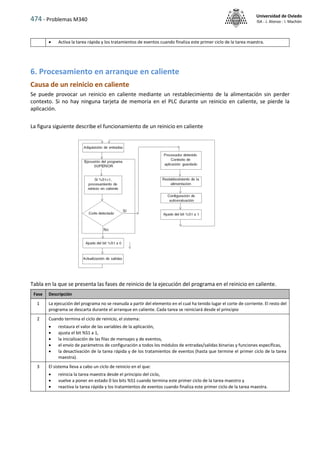 474 - Problemas M340
Universidad de Oviedo
ISA - J. Alonso - I. Machón
 Activa la tarea rápida y los tratamientos de eventos cuando finaliza este primer ciclo de la tarea maestra.
6. Procesamiento en arranque en caliente
Causa de un reinicio en caliente
Se puede provocar un reinicio en caliente mediante un restablecimiento de la alimentación sin perder
contexto. Si no hay ninguna tarjeta de memoria en el PLC durante un reinicio en caliente, se pierde la
aplicación.
La figura siguiente describe el funcionamiento de un reinicio en caliente
Tabla en la que se presenta las fases de reinicio de la ejecución del programa en el reinicio en caliente.
Fase Descripción
1 La ejecución del programa no se reanuda a partir del elemento en el cual ha tenido lugar el corte de corriente. El resto del
programa se descarta durante el arranque en caliente. Cada tarea se reiniciará desde el principio
2 Cuando termina el ciclo de reinicio, el sistema:
 restaura el valor de las variables de la aplicación,
 ajusta el bit %S1 a 1,
 la inicialización de las filas de mensajes y de eventos,
 el envío de parámetros de configuración a todos los módulos de entradas/salidas binarias y funciones específicas,
 la desactivación de la tarea rápida y de los tratamientos de eventos (hasta que termine el primer ciclo de la tarea
maestra).
3 El sistema lleva a cabo un ciclo de reinicio en el que:
 reinicia la tarea maestra desde el principio del ciclo,
 vuelve a poner en estado 0 los bits %S1 cuando termina este primer ciclo de la tarea maestro y
 reactiva la tarea rápida y los tratamientos de eventos cuando finaliza este primer ciclo de la tarea maestra.
 