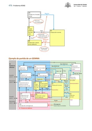 476 - Problemas M340
Universidad de Oviedo
ISA - J. Alonso - I. Machón
Ejemplo de partida de un GEMMA
 