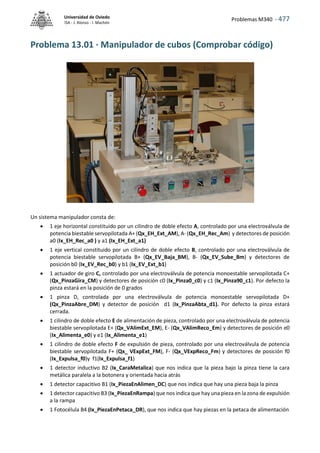 Problemas M340 - 477
Universidad de Oviedo
ISA - J. Alonso - I. Machón
Problema 13.01 · Manipulador de cubos (Comprobar código)
Un sistema manipulador consta de:
 1 eje horizontal constituido por un cilindro de doble efecto A, controlado por una electroválvula de
potencia biestable servopilotada A+ (Qx_EH_Ext_AM), A- (Qx_EH_Rec_Am) y detectores de posición
a0 (Ix_EH_Rec_a0 ) y a1 (Ix_EH_Ext_a1)
 1 eje vertical constituido por un cilindro de doble efecto B, controlado por una electroválvula de
potencia biestable servopilotada B+ (Qx_EV_Baja_BM), B- (Qx_EV_Sube_Bm) y detectores de
posición b0 (Ix_EV_Rec_b0) y b1 (Ix_EV_Ext_b1)
 1 actuador de giro C, controlado por una electroválvula de potencia monoestable servopilotada C+
(Qx_PinzaGira_CM) y detectores de posición c0 (Ix_Pinza0_c0) y c1 (Ix_Pinza90_c1). Por defecto la
pinza estará en la posición de 0 grados
 1 pinza D, controlada por una electroválvula de potencia monoestable servopilotada D+
(Qx_PinzaAbre_DM) y detector de posición d1 (Ix_PinzaAbta_d1). Por defecto la pinza estará
cerrada.
 1 cilindro de doble efecto E de alimentación de pieza, controlado por una electroválvula de potencia
biestable servopilotada E+ (Qx_VAlimExt_EM), E- (Qx_VAlimReco_Em) y detectores de posición e0
(Ix_Alimenta_e0) y e1 (Ix_Alimenta_e1)
 1 cilindro de doble efecto F de expulsión de pieza, controlado por una electroválvula de potencia
biestable servopilotada F+ (Qx_ VExpExt_FM), F- (Qx_VExpReco_Fm) y detectores de posición f0
(Ix_Expulsa_f0)y f1(Ix_Expulsa_f1)
 1 detector inductivo B2 (Ix_CaraMetalica) que nos indica que la pieza bajo la pinza tiene la cara
metálica paralela a la botonera y orientada hacia atrás
 1 detector capacitivo B1 (Ix_PiezaEnAlimen_DC) que nos indica que hay una pieza baja la pinza
 1 detector capacitivo B3 (Ix_PiezaEnRampa) que nos indica que hay una pieza en la zona de expulsión
a la rampa
 1 Fotocélula B4 (Ix_PiezaEnPetaca_DR), que nos indica que hay piezas en la petaca de alimentación
 