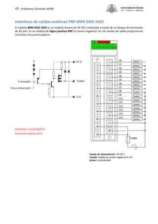 48 - Problemas Schneider M340 Universidad de Oviedo
ISA - J. Alonso - I. Machón
Interfaces de salidas estáticas PNP BMX DDO 1602
El módulo BMX DDO 1602 es un módulo binario de 24 VCC conectado a través de un bloque de terminales
de 20 pins. Es un módulo de lógica positiva PNP (o común negativo): los 16 canales de salida proporcionan
corriente a los preactuadores.
Corriente / canal 0,625 A
Corriente módulo 10 A
 