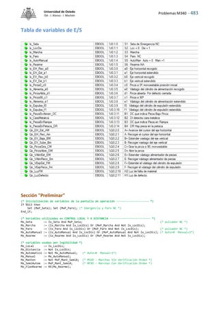 Problemas M340 - 483
Universidad de Oviedo
ISA - J. Alonso - I. Machón
Tabla de variables de E/S
Sección "Preliminar"
(* Inicialización de variables de la pantalla de operación -------------------- *)
If %S13 then
Set (MxP_Seta); Set (MxP_Paro); (* Emergencia y Paro NC *)
End_if;
(* Variables utilizadas en CONTROL LOCAL Y A DISTANCIA ------------------------- *)
Mx_Seta := Ix_Seta And MxP_Seta; (* pulsador NC *)
Mx_Marcha := (Ix_Marcha And Ix_LocDis) Or (MxP_Marcha And Not Ix_LocDis);
Mx_Paro := (Ix_Paro And Ix_LocDis) Or (MxP_Paro And Not Ix_LocDis); (* pulsador NC *)
Mx_AutoManual := (Ix_AutoManual And Ix_LocDis) Or (MxP_AutoManual And Not Ix_LocDis); (* Auto=0 Manual=1*)
Mx_Rearme := (Ix_Rearme And Ix_LocDis) Or (MxP_Rearme And Not Ix_LocDis);
(* variables usadas por legibilidad *)
Mx_Local := Ix_LocDis;
Mx_Distancia := Not Ix_LocDis;
Mx_Automatico := Not Mx_AutoManual; (* Auto=0 Manual=1*)
Mx_Manual := Mx_AutoManual;
Mx_Manten := Not MxP_Mant_SemiA; (* MSVO - Marchas Sin Verificación Orden *)
Mx_SemiAutom := MxP_Mant_SemiA; (* MCVO - Marchas Con Verificación Orden *)
Mx_FlanRearme := RE(Mx_Rearme);
 