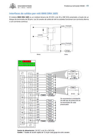 Problemas Schneider M340 - 49
Universidad de Oviedo
ISA - J. Alonso - I. Machón
Interfaces de salidas por relé BMX DRA 1605
El módulo BMX DRA 1605 es un módulo binario de 24 VCC o de 24 a 240 VCA conectado a través de un
bloque de terminales de 20 pins. Los 16 canales de salida de relé no aislados funcionan con corriente alterna
o con corriente continua.
 