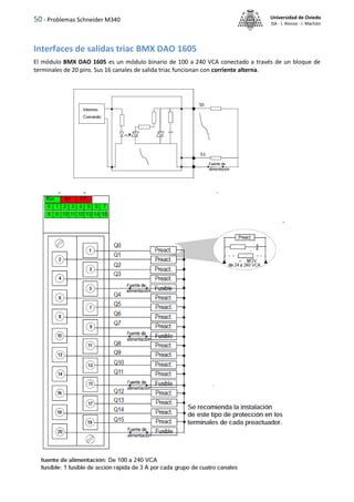50 - Problemas Schneider M340 Universidad de Oviedo
ISA - J. Alonso - I. Machón
Interfaces de salidas triac BMX DAO 1605
El módulo BMX DAO 1605 es un módulo binario de 100 a 240 VCA conectado a través de un bloque de
terminales de 20 pins. Sus 16 canales de salida triac funcionan con corriente alterna.
 