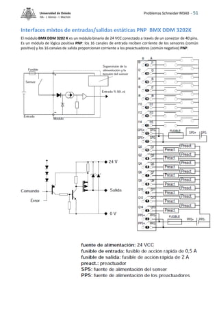 Problemas Schneider M340 - 51
Universidad de Oviedo
ISA - J. Alonso - I. Machón
Interfaces mixtos de entradas/salidas estáticas PNP BMX DDM 3202K
El módulo BMX DDM 3202 K es un módulo binario de 24 VCC conectado a través de un conector de 40 pins.
Es un módulo de lógica positiva PNP: los 16 canales de entrada reciben corriente de los sensores (común
positivo) y los 16 canales de salida proporcionan corriente a los preactuadores (común negativo) PNP.
 