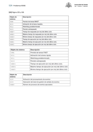 524 - Problemas M340
Universidad de Oviedo
ISA - J. Alonso - I. Machón
[13] Página 105 y 106
 
